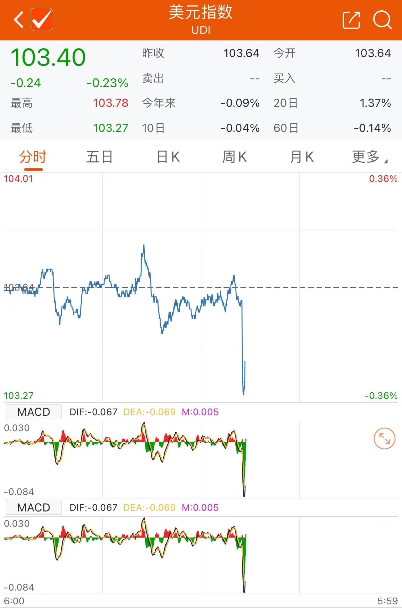 美国8月非农就业人数增加18.7万人失业率上升_搜狐网