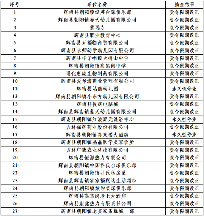 辉南县消防救援大队2023年9月份“双随机、一公开”工作计划和2023年8月份检查单位结果公示