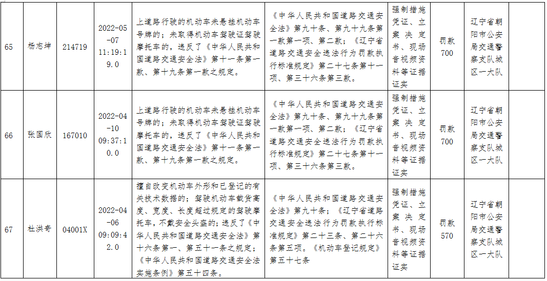 历史送达公告（送达报告收费吗） 第24张