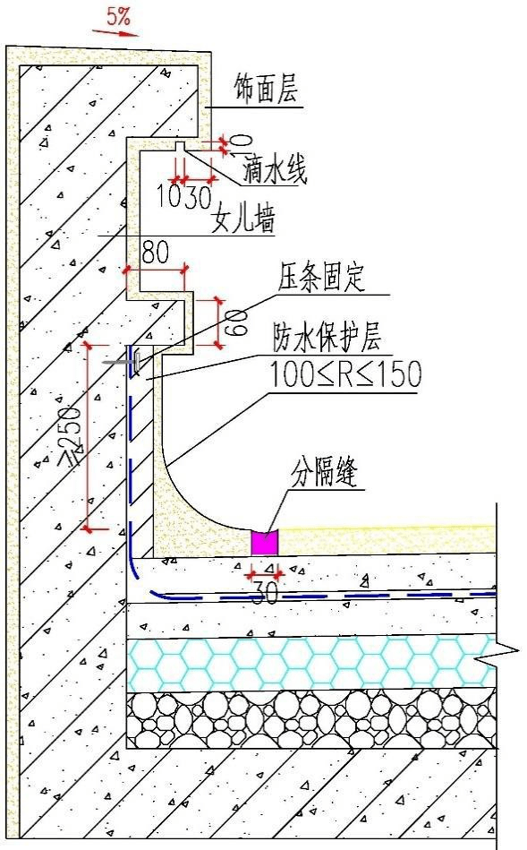 中建工地这样干!