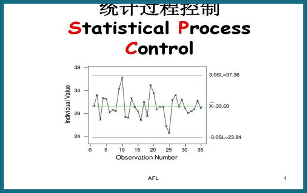 控制(statistical process control,缩写为spc)是由美国休哈特博士于