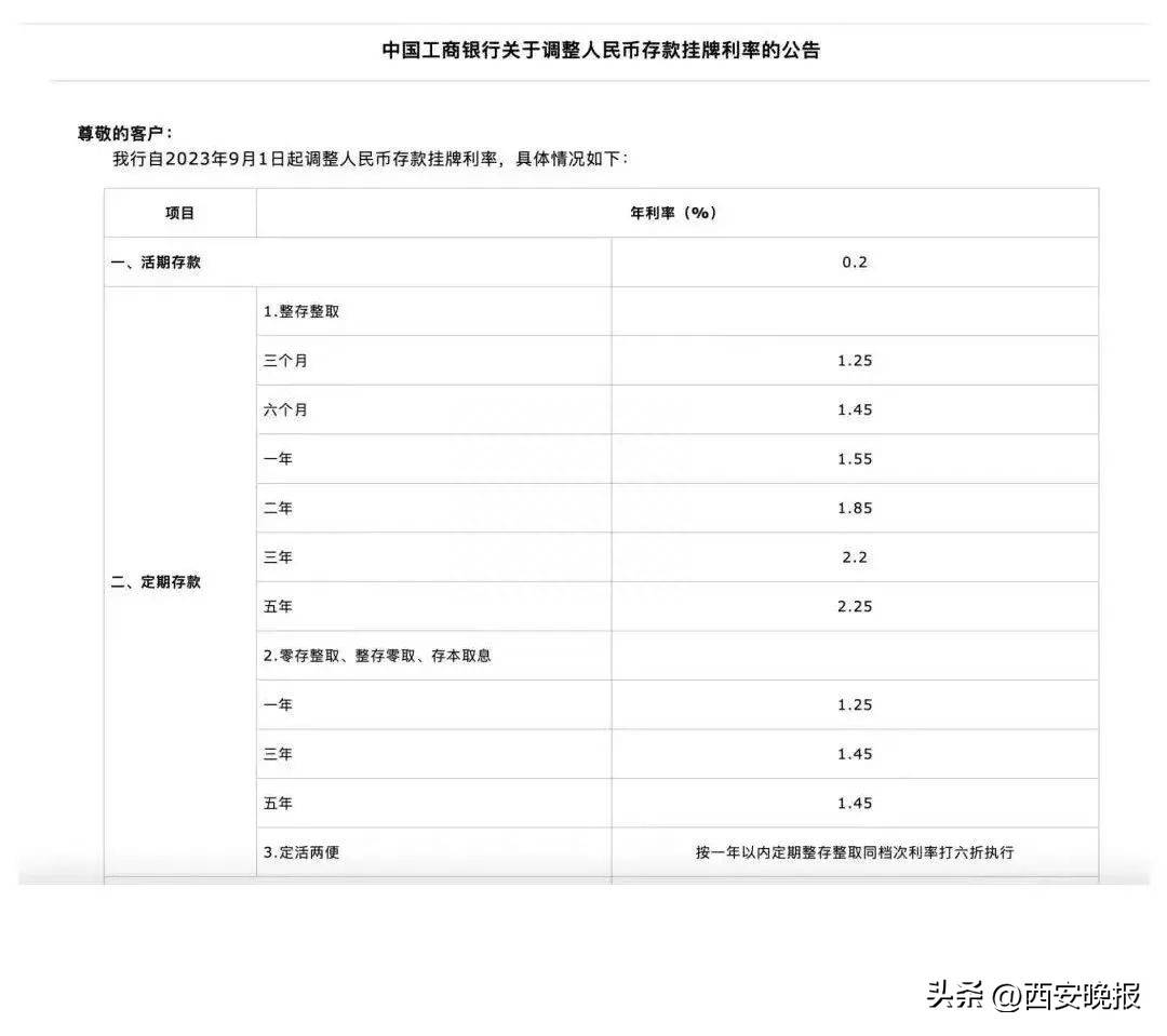 国有六大银行宣布：下调存款利率_调整_基点_大行