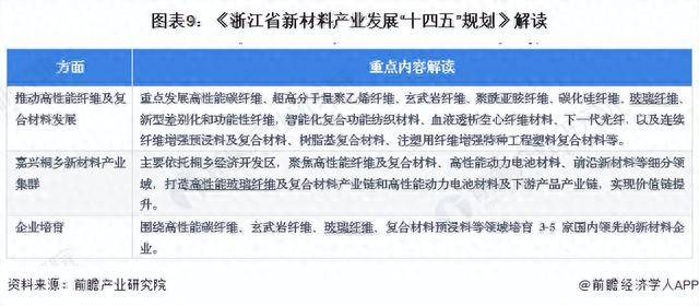KAIYUN重磅！2023年中国及31省市玻璃纤维行业政策汇总及解读（全）(图6)