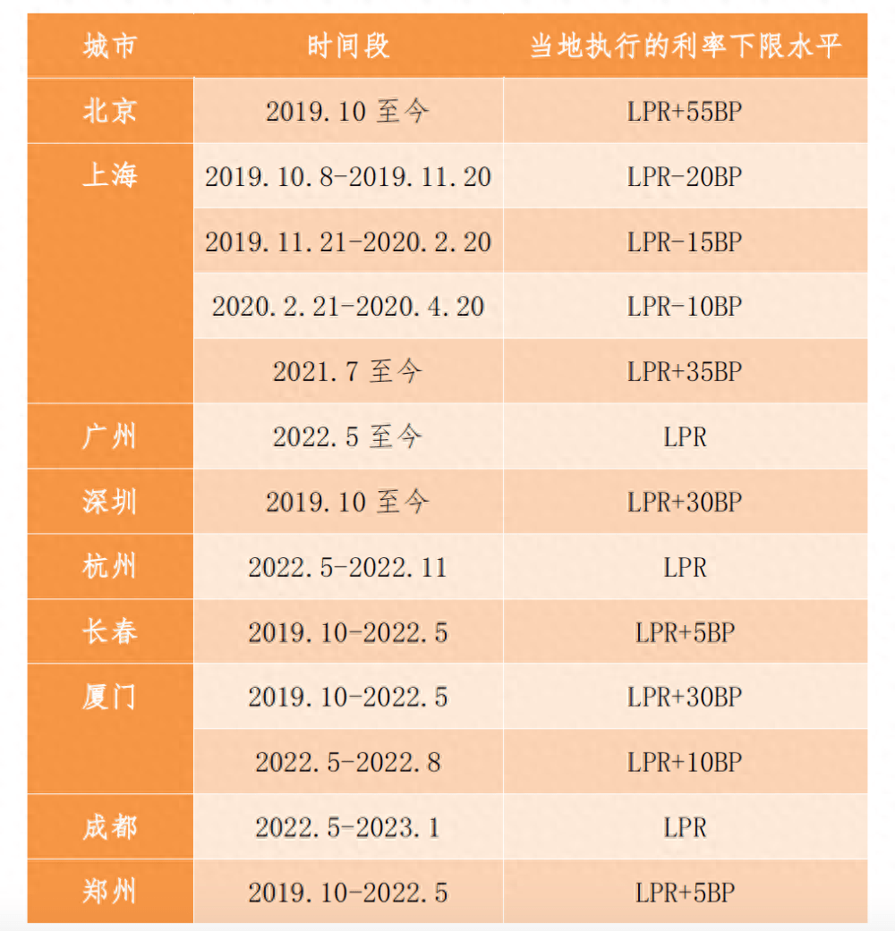 存量房贷利率下调:平均降0.8个百分点,上亿居民负担将明显下降_调整_政策_下限