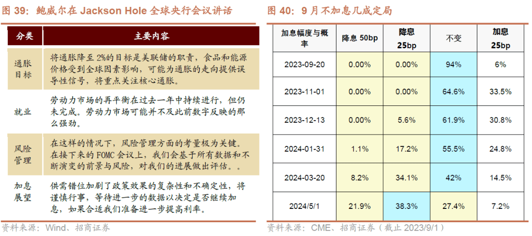 AG真人的APP【招商策略】全面改善乘势而上——A股2023年9月观点及配置建议(图34)