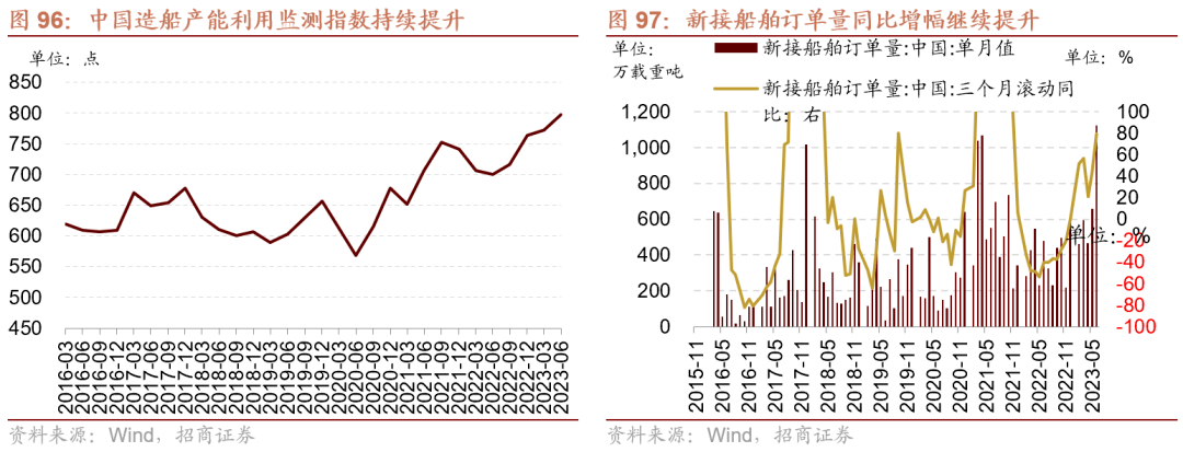 AG真人的APP【招商策略】全面改善乘势而上——A股2023年9月观点及配置建议(图64)