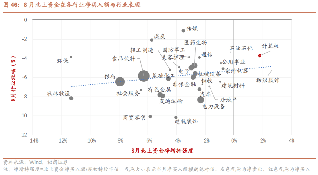 AG真人的APP【招商策略】全面改善乘势而上——A股2023年9月观点及配置建议(图39)