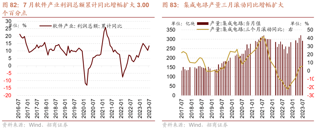 AG真人的APP【招商策略】全面改善乘势而上——A股2023年9月观点及配置建议(图56)