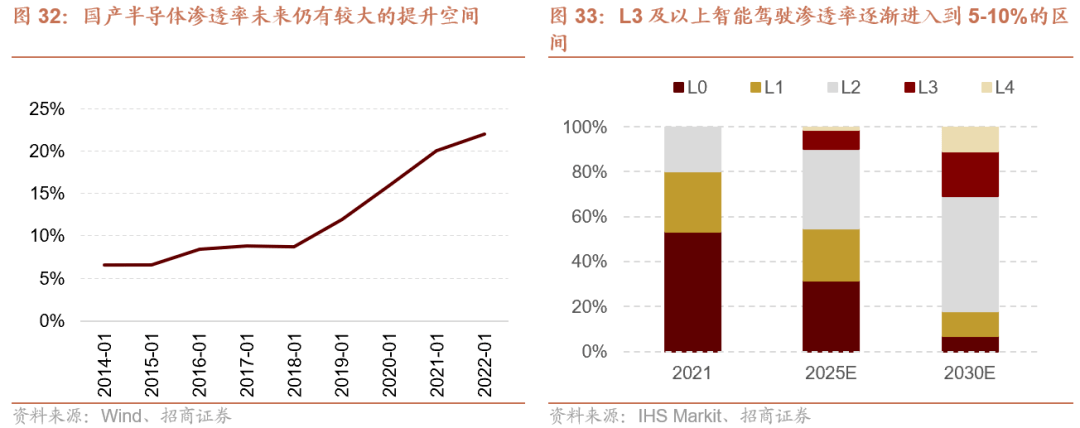 AG真人的APP【招商策略】全面改善乘势而上——A股2023年9月观点及配置建议(图29)