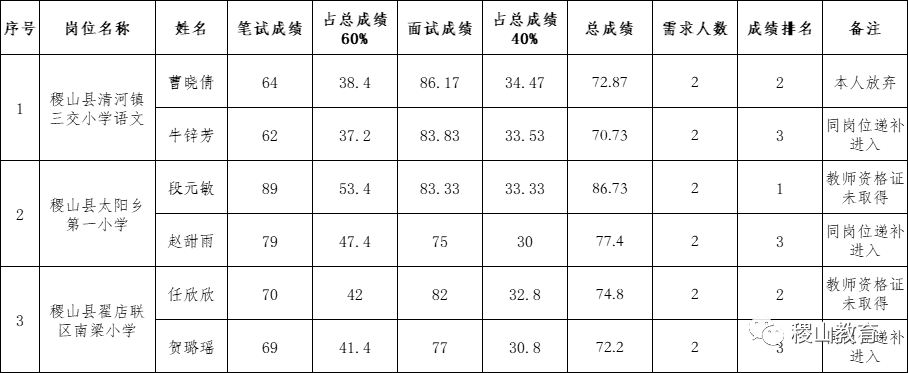 稷山教育局 公告