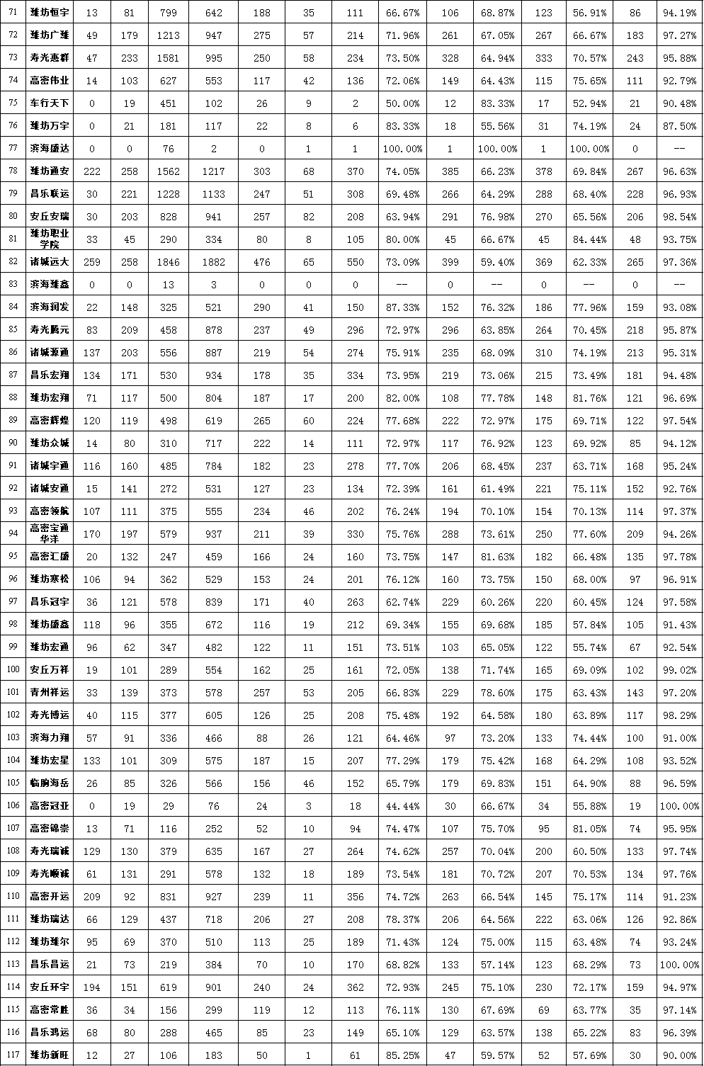 驾校排行_忻州驾校最新排名公布!