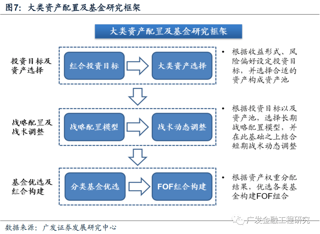广发金融工程】基于宏观视角与技术视角的资产配置框架_搜狐网