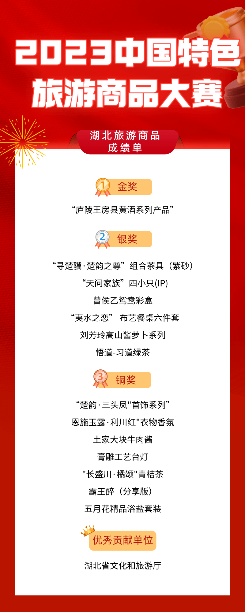 新突破!我省喜获1金6银7铜!_文化_旅游_大赛