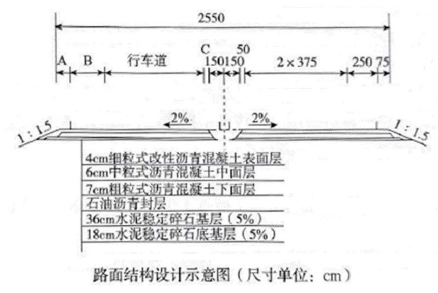 火狐电竞APP 火狐电竞官方网站【密押专题】一建《央企内训钻石卷》实务科-公路、水利篇(图3)