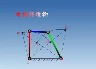 5,鉸鏈四杆機構的演化通過連桿機構的倒置,改變各杆相對長度或改變