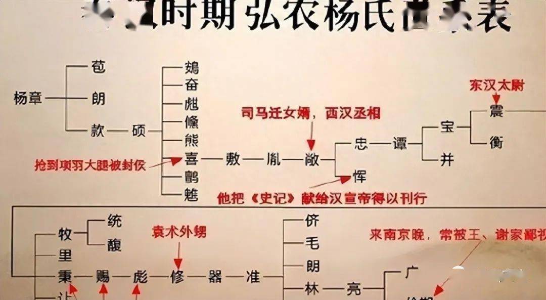 杨敞_霍光_于项羽