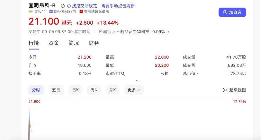 市值73亿，海归博士赴港IPO，早期VC“净赚”8亿