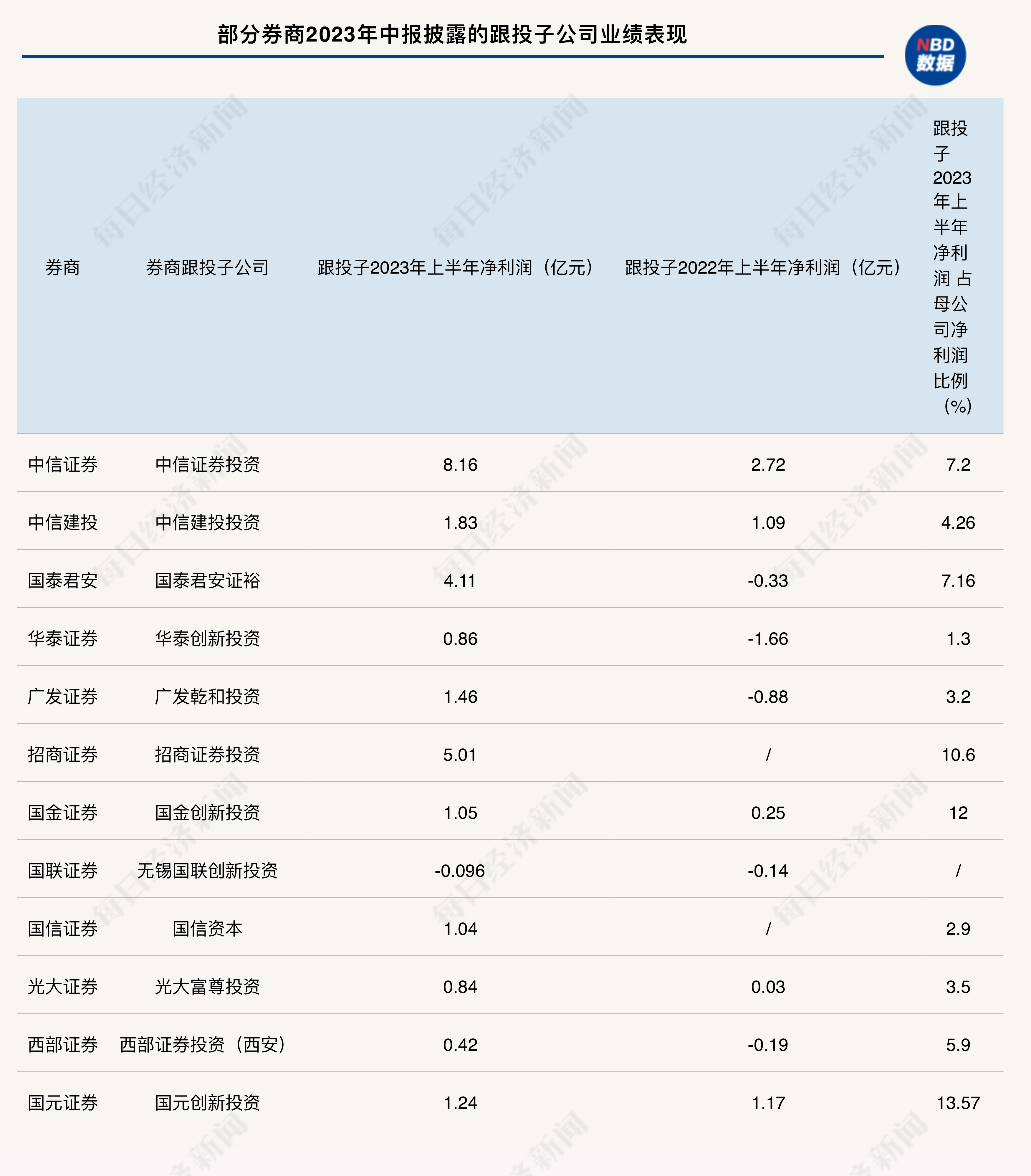 跟投怎么投资(啥叫跟投)