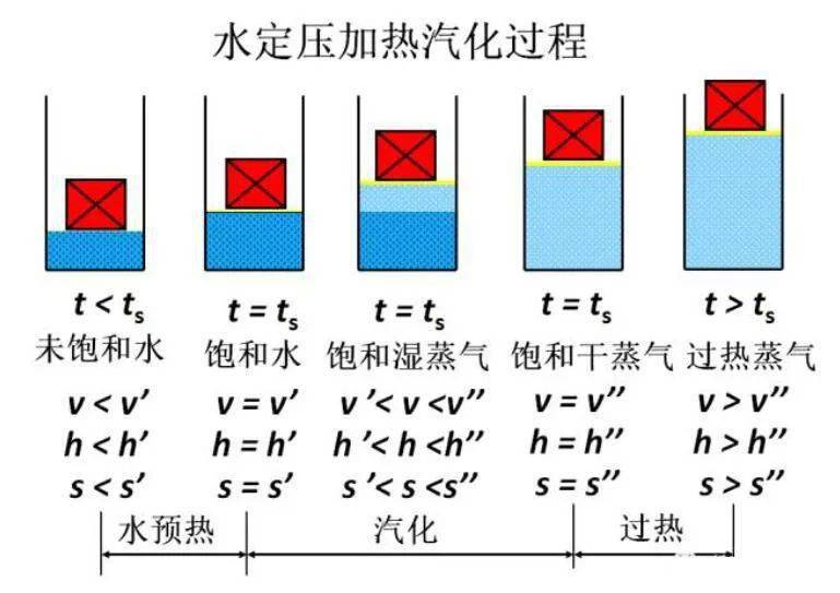 温熵图饱和曲线含义图片