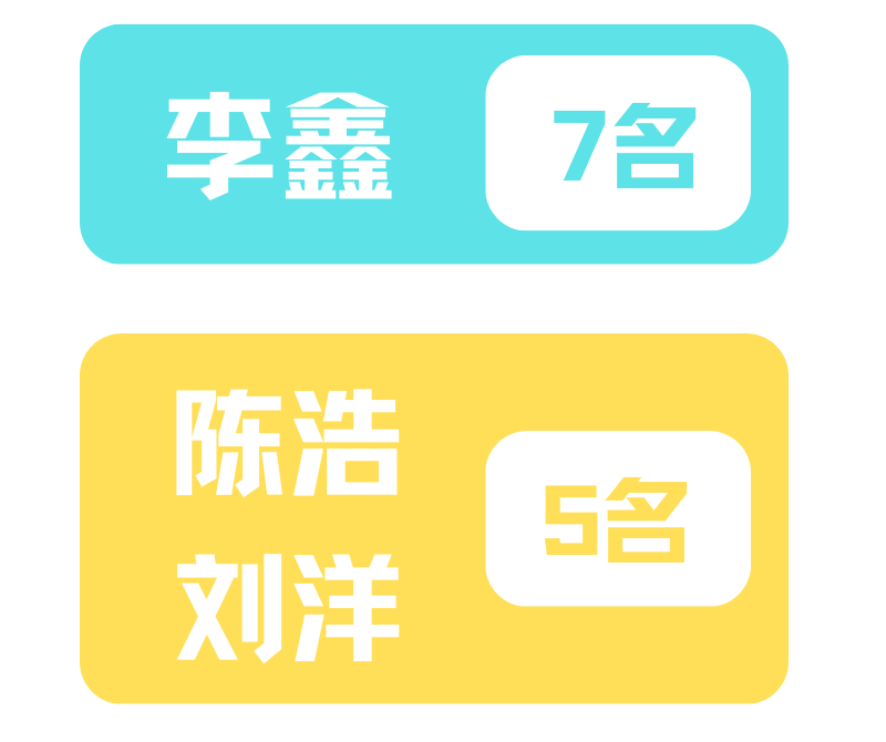 成都七中44人录到电子科大！宣汉中学103人到成大…四川多所高校新生大数据出炉