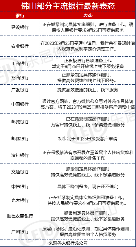利率能降了！各大行：25日接受申请！调整后次日执行！组合贷也能调！_贷款_个人_存量