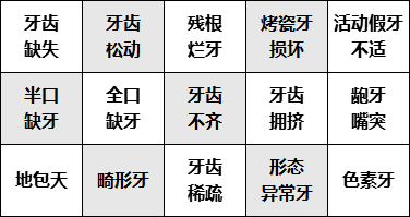 年齡申領對象01非醫保報銷範圍看牙補貼計劃實施細則成功申領看牙補貼