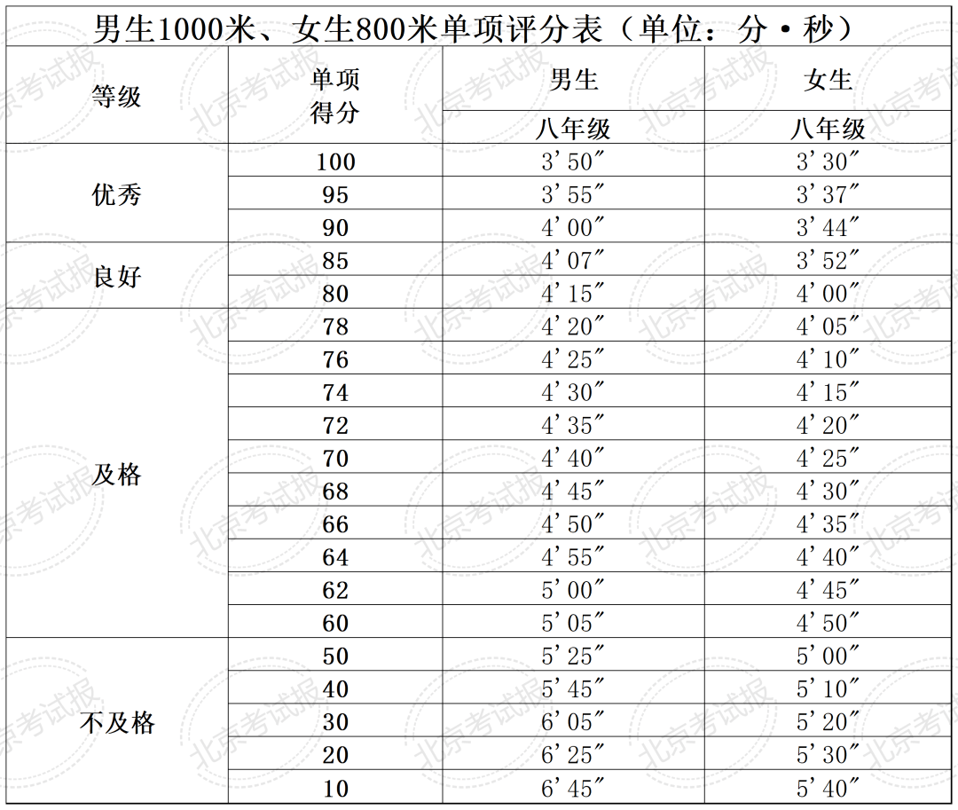 100分权重70占多少分=权重打分总分会超过100吗?
