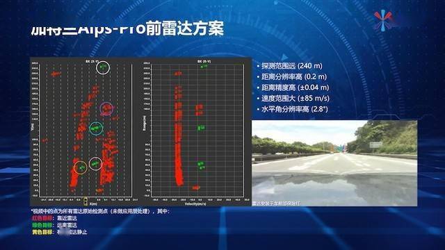 毫米波雷达芯片领军企业加特兰携业界最全车规级毫米波雷达芯片亮相2023 IAA 图3