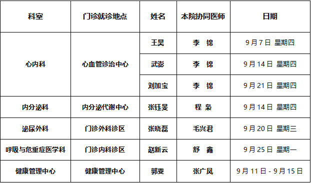 医讯丨省人医"博士专家团"来宝应人医坐诊