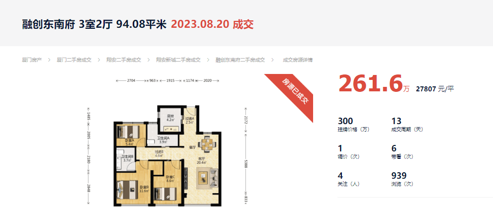买房人心碎! 翔安南二手房2.7万/㎡成交! 首付亏没了…_房东_单价_楼盘