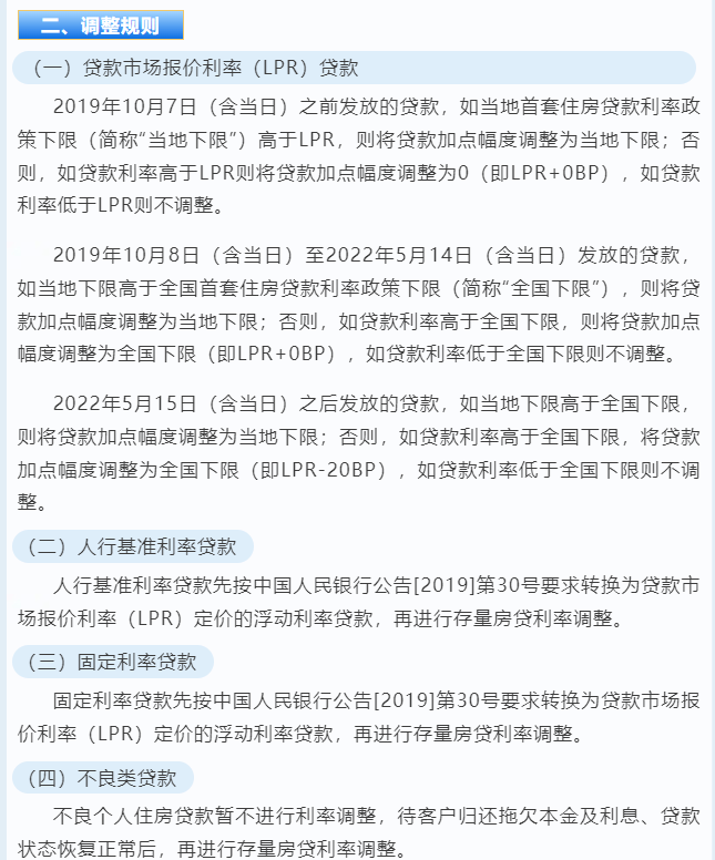 刚刚，四大行官宣！房贷大变化！_调整_利率_贷款