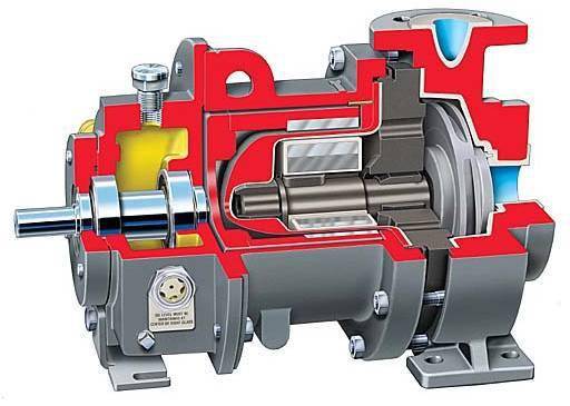 磁力泵肚子里都有啥,3d动画讲清楚了!_零部件_轴承_材料
