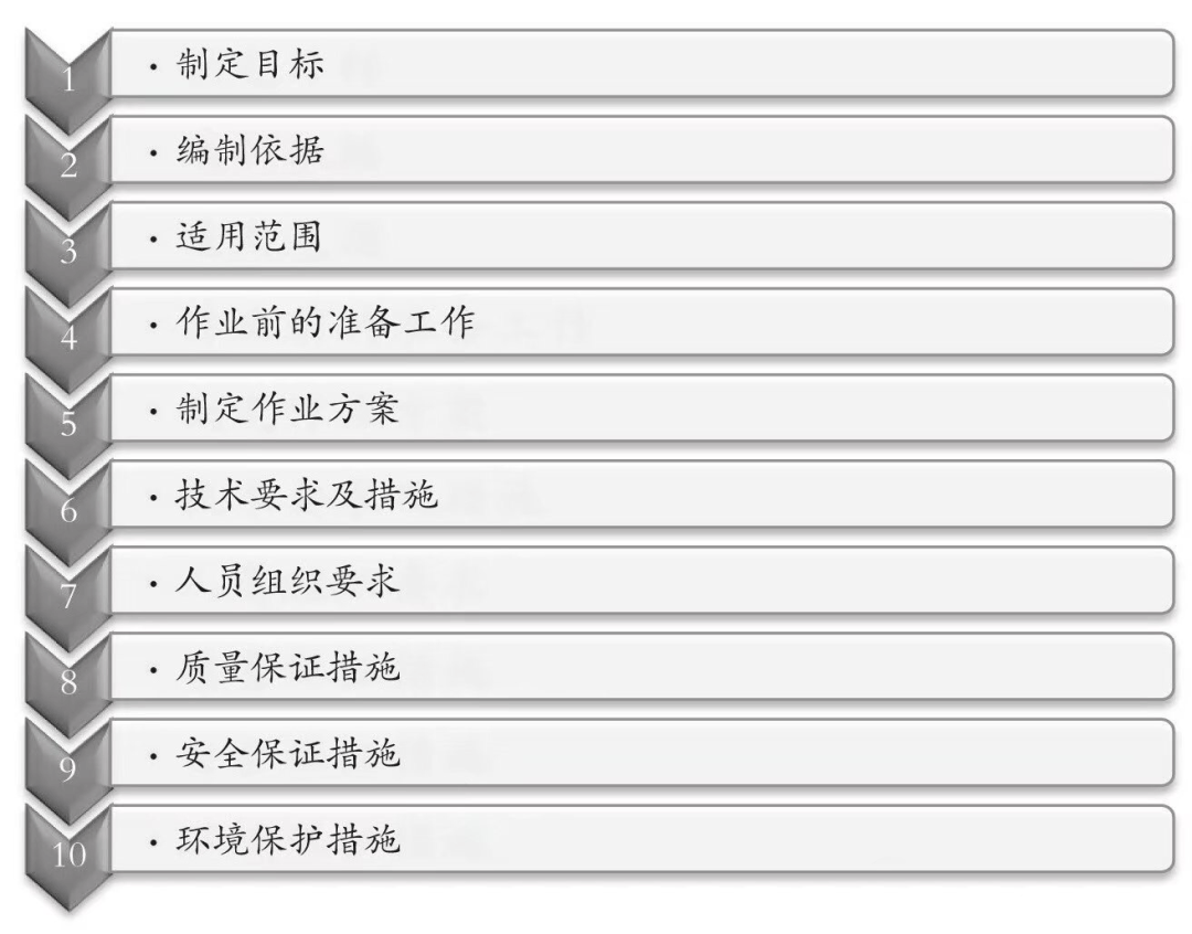 一,作业时间
