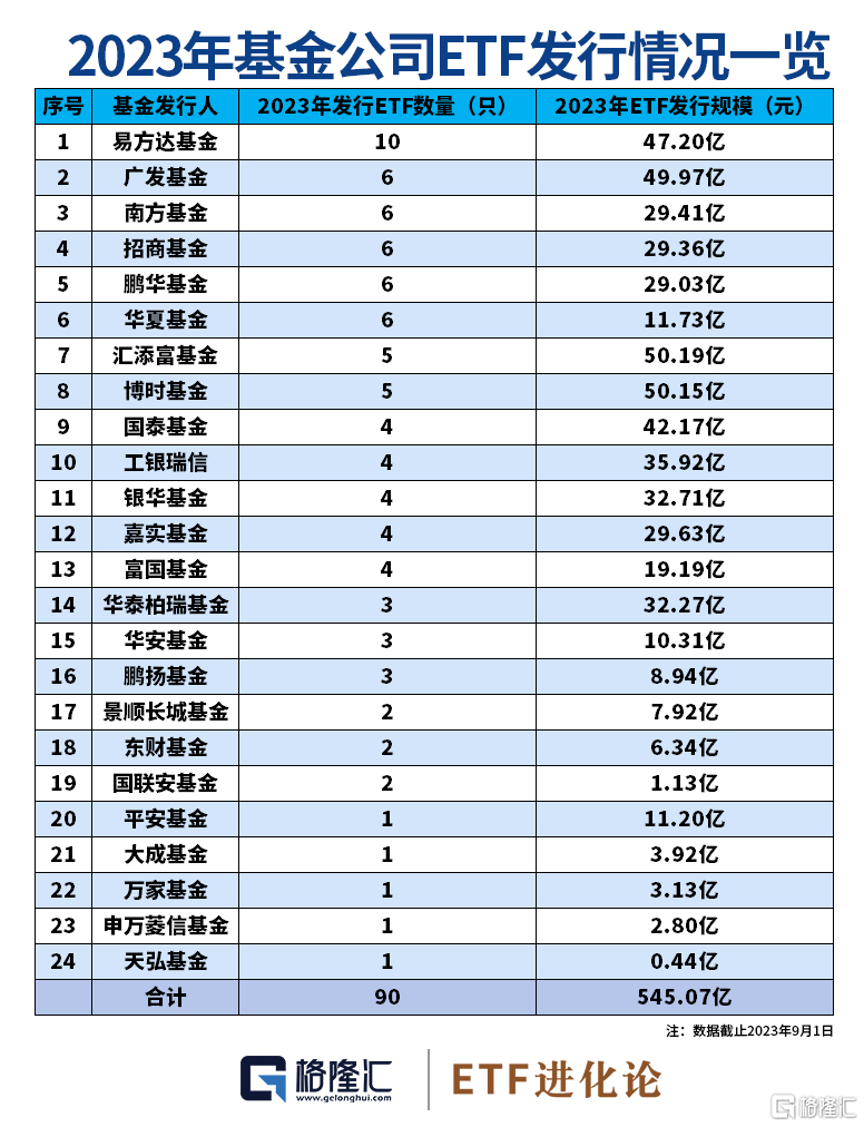 公墓基金和etf基金（公墓基金和etf基金的区别） 公墓基金和etf基金（公墓基金和etf基金的区别）《基金和公墓基金有什么不一样》 基金动态