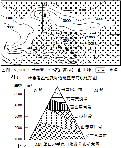 微专题:吐鲁番盆地_燕燕_老公