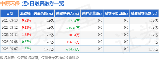 PG电子网站 PG电子中原环保(000544)9月13日主力资金净买入5066万元