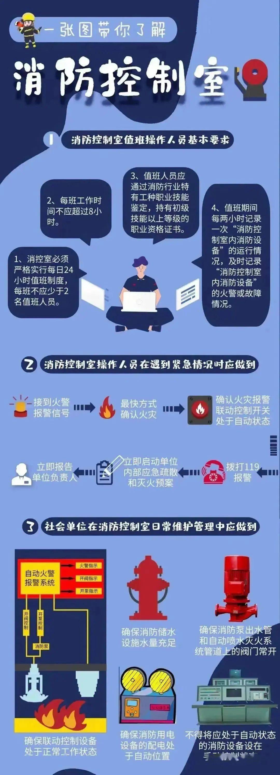 【大排查 大整治】购买、使用伪造消防设施操作员职业资格证书属于违法行为