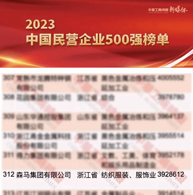连续23年，森马集团入围中国民营企业500强_发展_全国工商联_社会