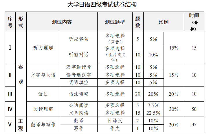 日语考级报名截止时间_日语考级报名时间_日语考级报名什么时候