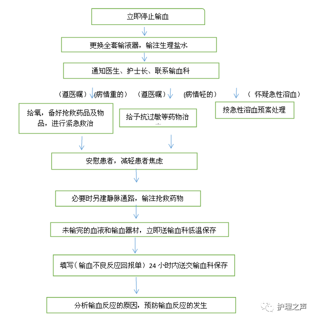 输血科三区分布图图片