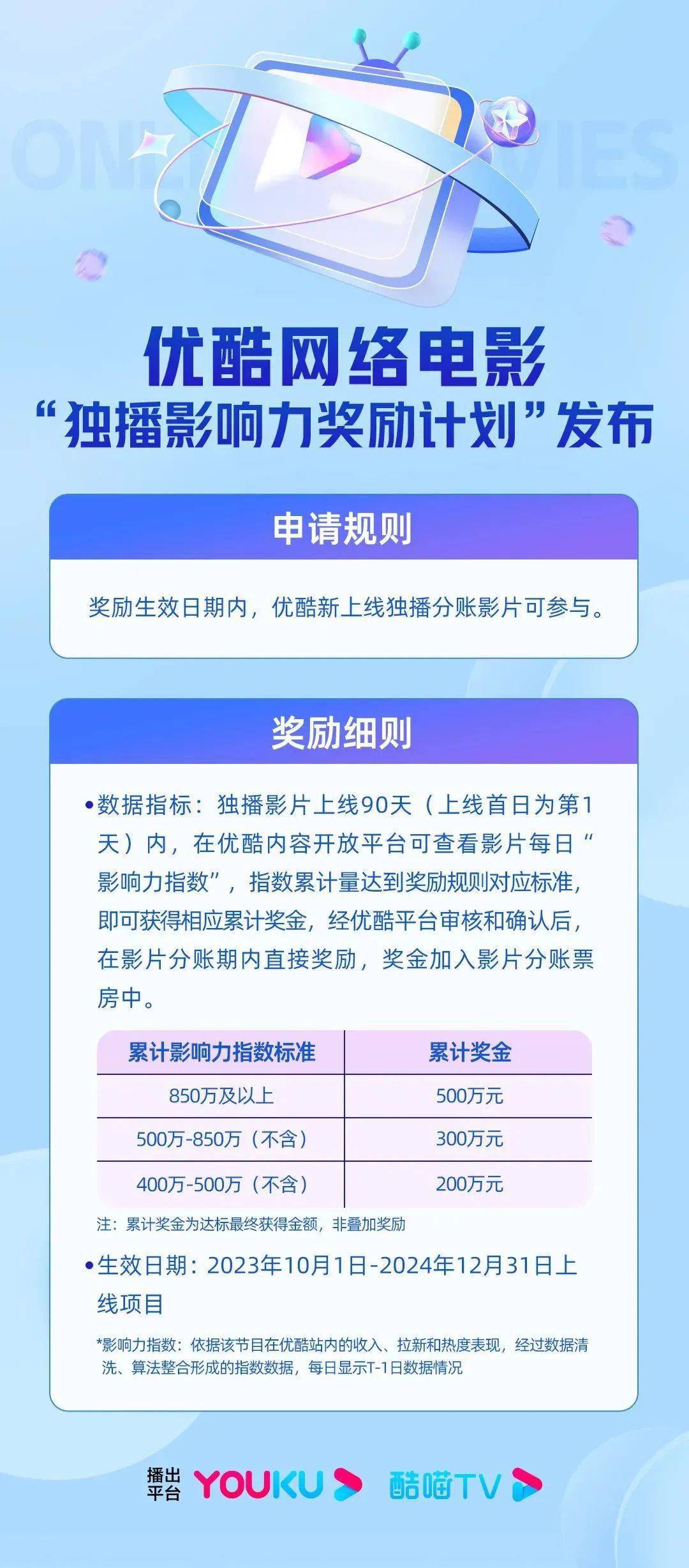 10月1日起,优酷网络电影分账规则全新升级