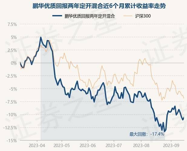 9月15日基金净值:鹏华优质回报两年定开混合最新净值09563,涨0