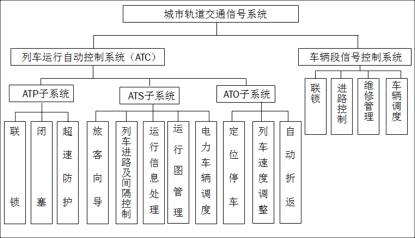 【城轨】城市轨道交通系统组成 城轨小知识(1)_车站_自动_列车运行