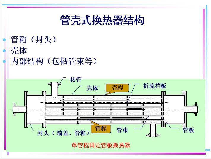 板式换热器cad简图图片