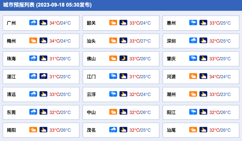 未来两天，广东午后多雷雨 | 早安广东