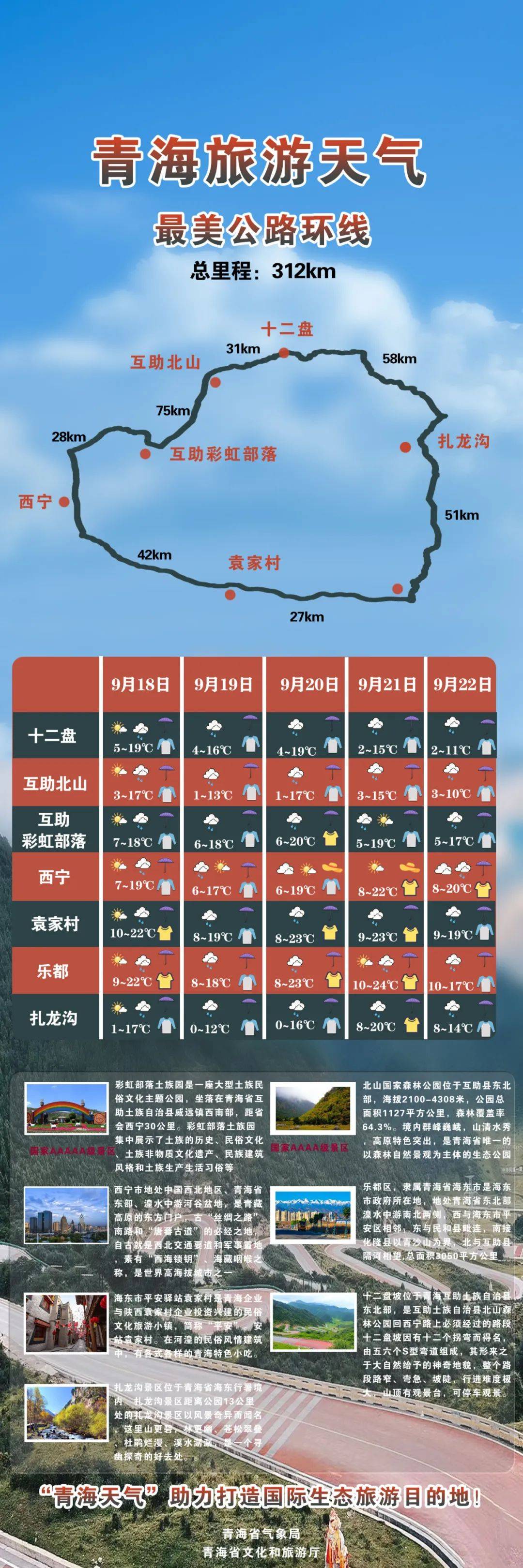 青海塔尔寺天气预报