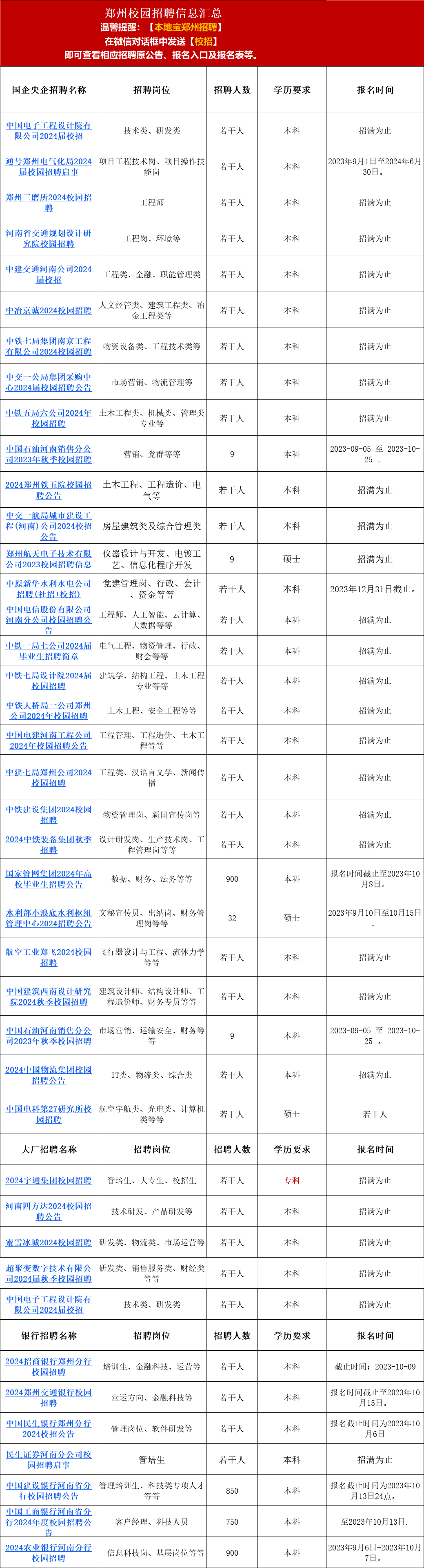 【为毕业生带岗位】月薪可达15k