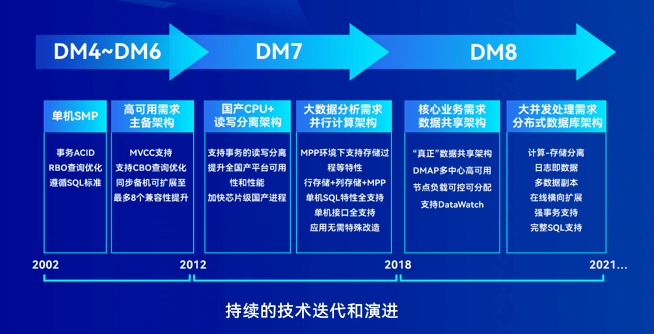 达梦副总徐钢：我们的市场竞争力从何而来？_数据库_用户_技术