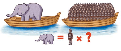 数学老师来支招:曹冲称象,还有什么办法?_智慧_西游_思维