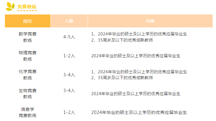 二中、七中、九中、实外等校在招聘！除了教学岗还招生活老师和膳食管理员等